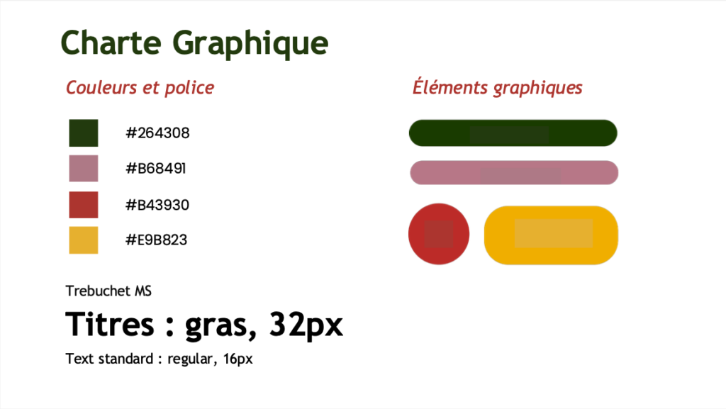 Charte graphique pour le projet storyline