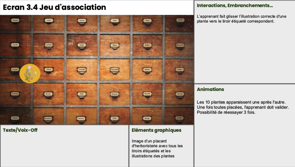 Storyboard pour le projet storyline